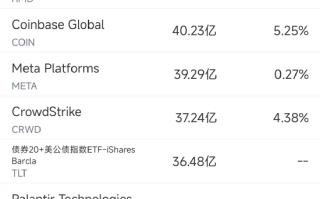 11月27日美股成交额前20：戴尔业绩欠佳股价重挫逾12%