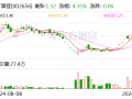 ST摩登大股东资金占用 财务总监任职5个月最高要赔1180万