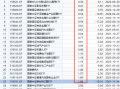 国泰基金迷你ETF扎堆：23只ETF规模不足2亿占比近4成，22只ETF日均成交额不足2000万元