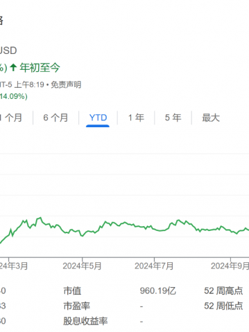 “涨疯”的MSTR发明了一个新词：BTC收益率