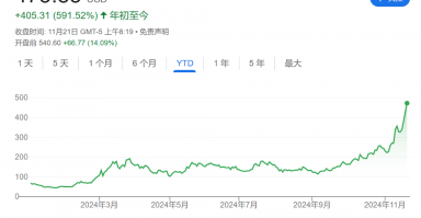 “涨疯”的MSTR发明了一个新词：BTC收益率